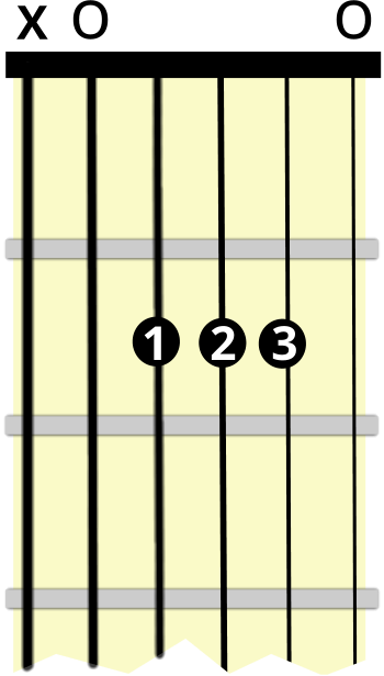 A Chord