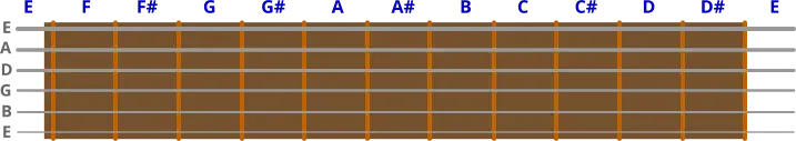 Guitar-Fret-Board